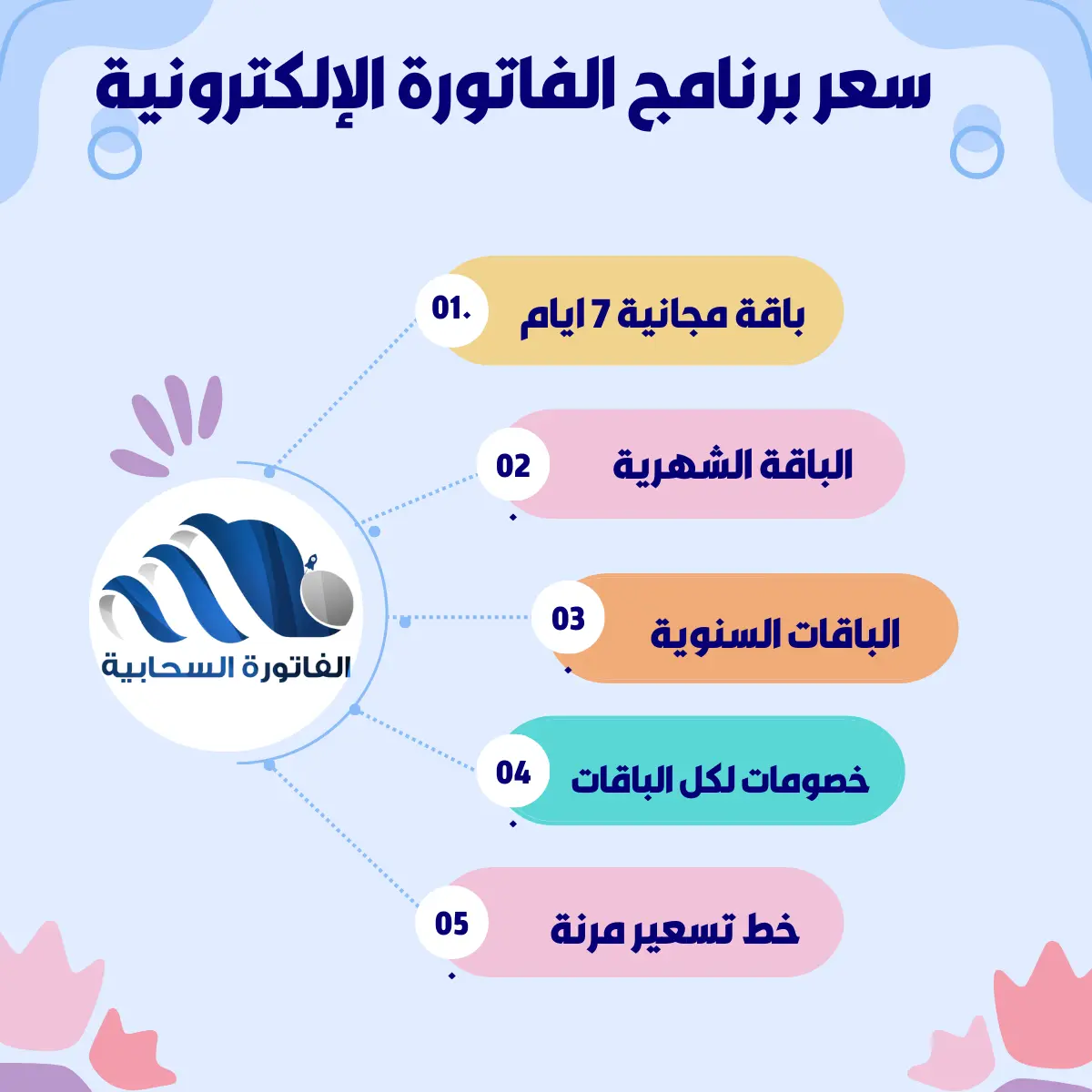 سعر برنامج الفاتورة الإلكترونية