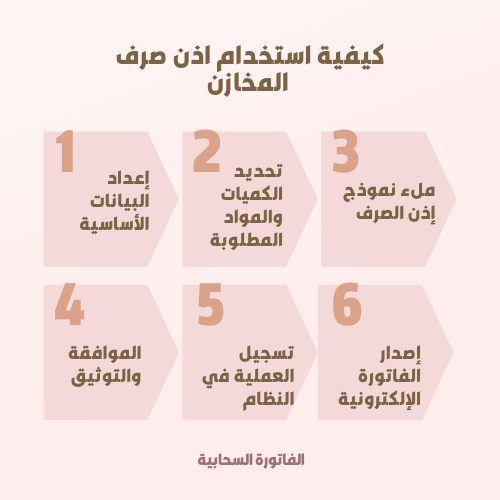 كيفية استخدام أذن صرف المخازن