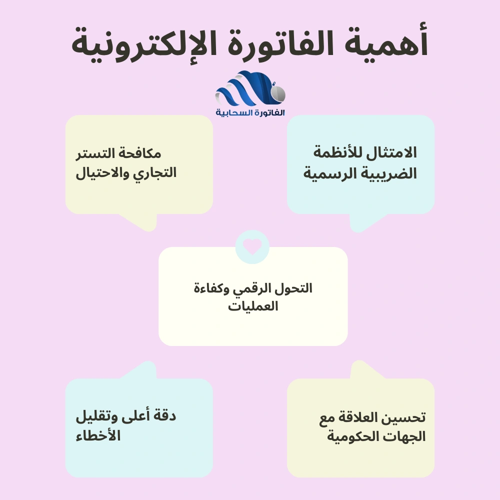 أهمية الفاتورة الإلكترونية