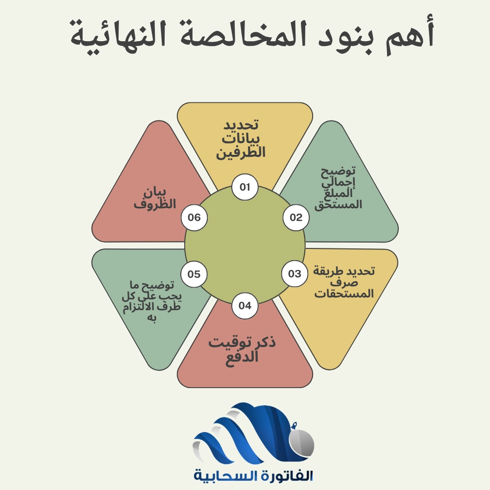 أهم بنود المخالصة النهائية