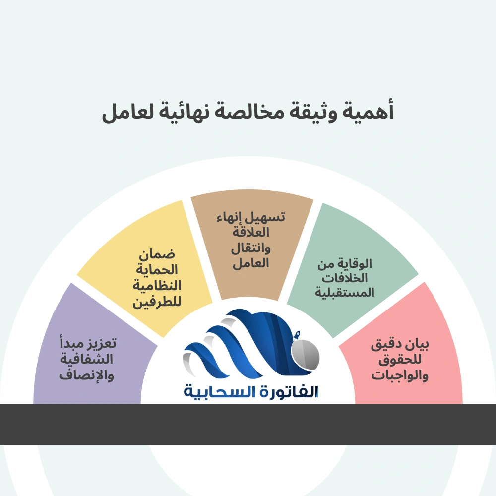 أهمية وثيقة مخالصة نهائية لعامل