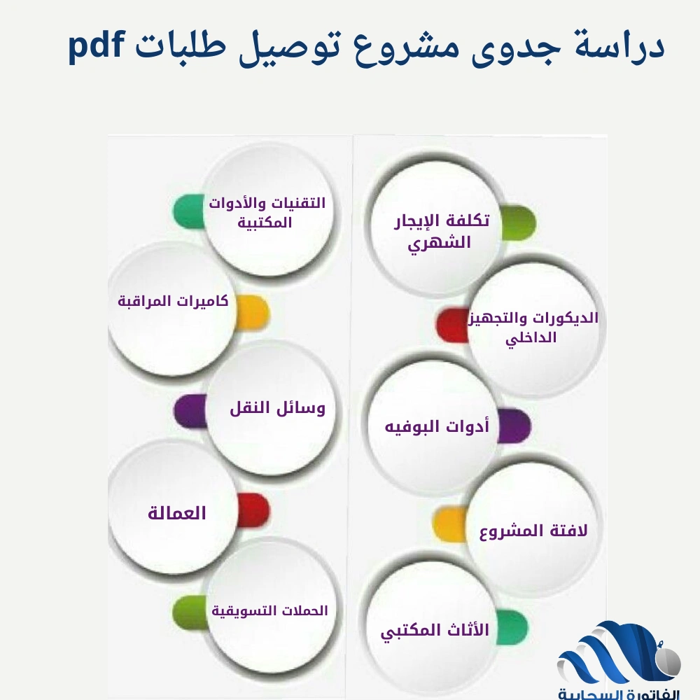 دراسة جدوى مشروع توصيل طلبات pdf