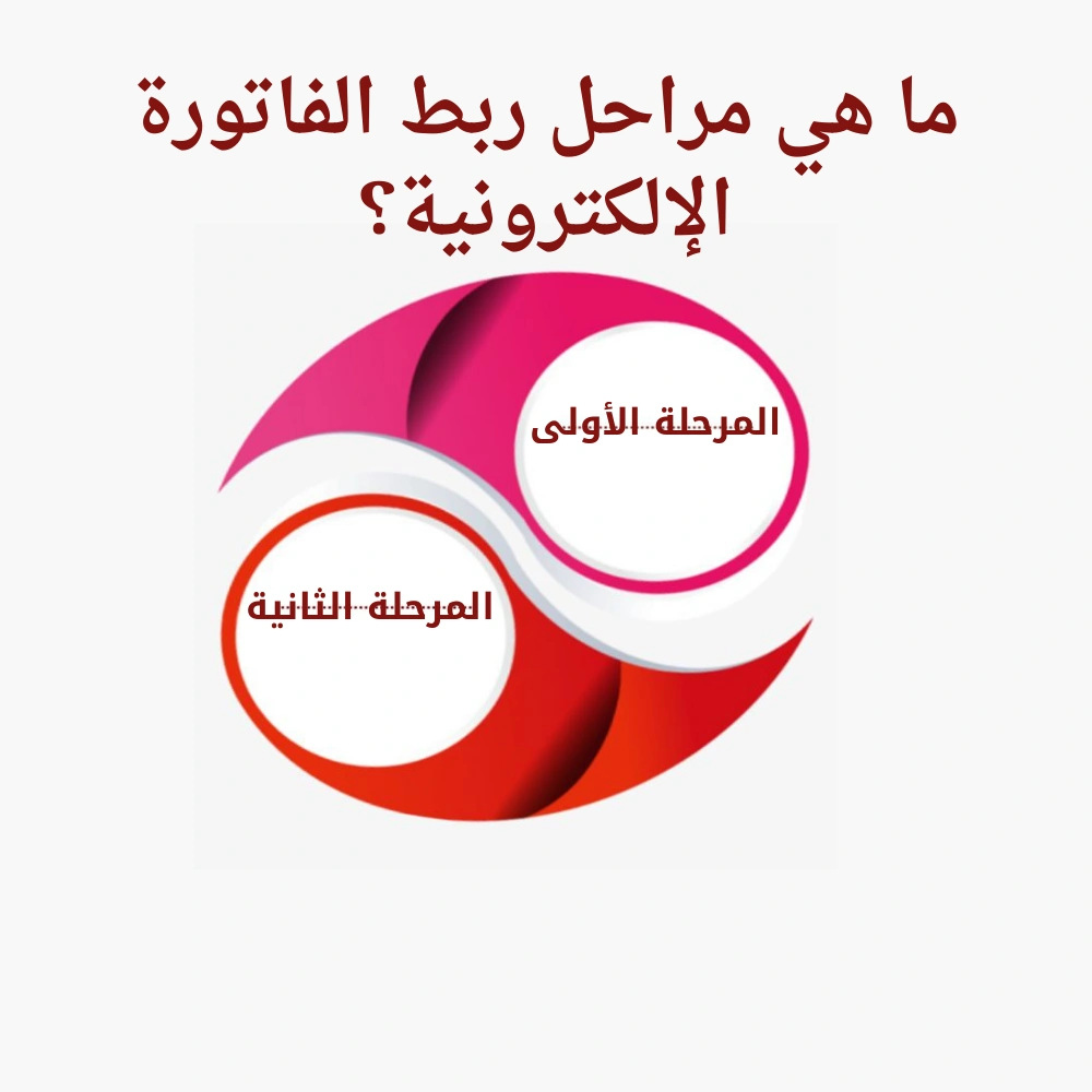 ما هي مراحل ربط الفاتورة الإلكترونية؟