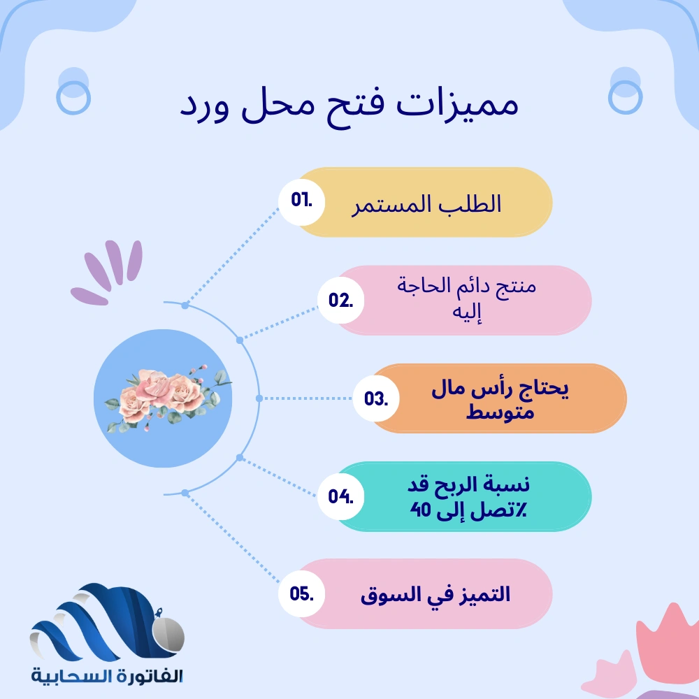مميزات فتح محل ورد
